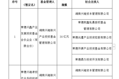 【公示公告】常德市产业发展基金子基金设立方案公示